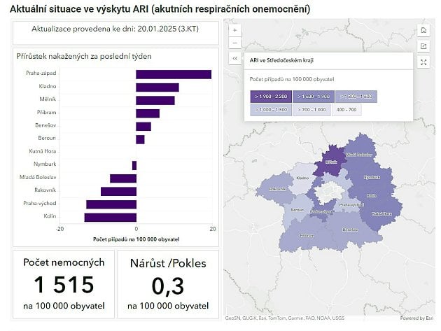 Virus chřipky útočí. Nemocnost na Benešovsku ale stoupla jen mírně